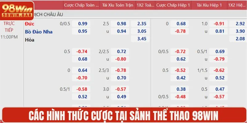 Các hình thức cược tại sảnh thể thao 98WIN