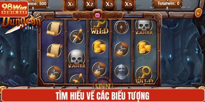 Tìm hiểu về các biểu tượng